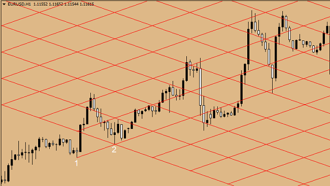 Rejilla de Gann