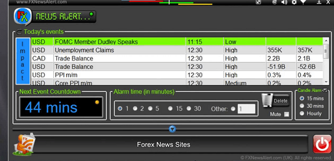 Sitios de noticias de Forex